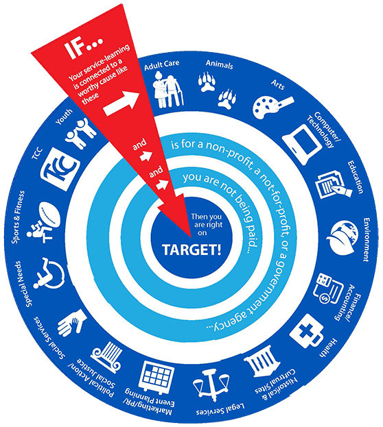 TCC Service-Learning Target Defined